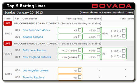 Current Betting lines