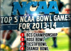 Best Bowl Games to Watch